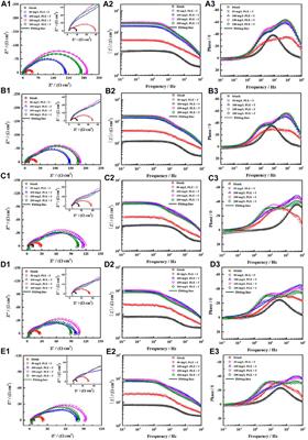 Anti-Corrosion Mechanism of Parsley Extract and Synergistic Iodide as Novel <mark class="highlighted">Corrosion Inhibitors</mark> for Carbon Steel-Q235 in Acidic Medium by Electrochemical, XPS and DFT Methods